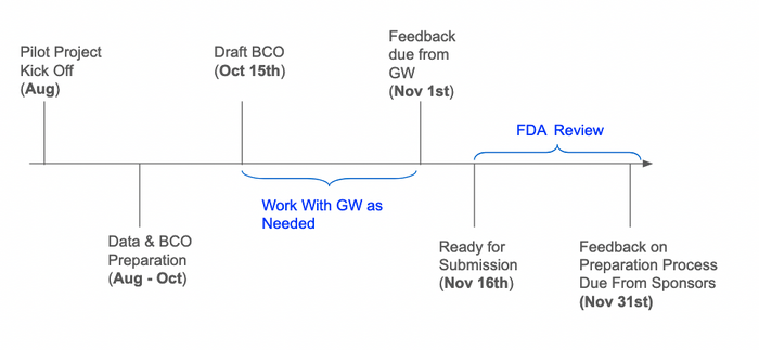 Pilot timeline.png